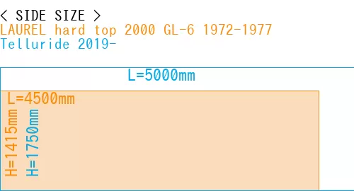 #LAUREL hard top 2000 GL-6 1972-1977 + Telluride 2019-